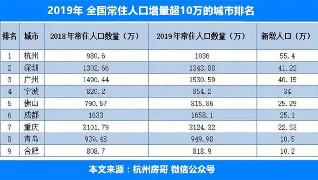 全国常驻人口