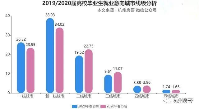 杭州人口流入情况