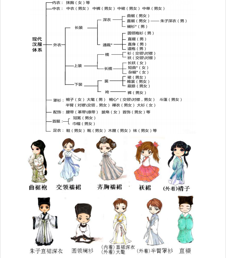 汉服文化知识普及图片