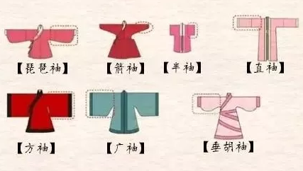 汉服袖型