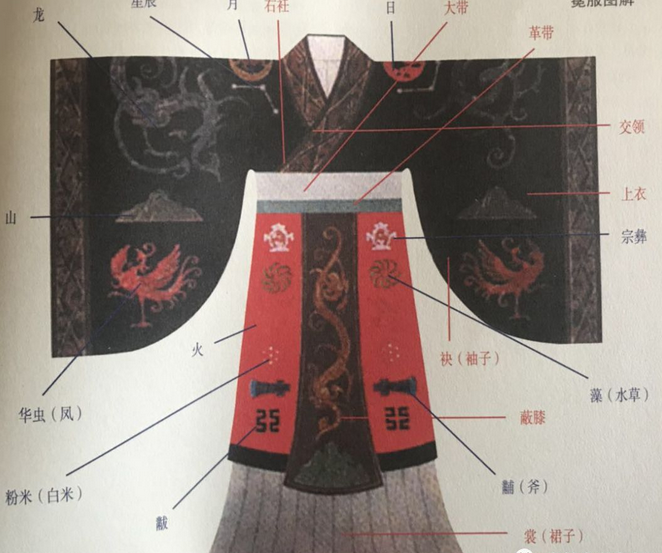 人靠衣装，西周的舆服制度