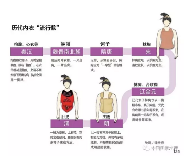 明代女式比甲