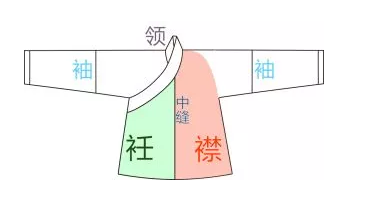 汉服领子