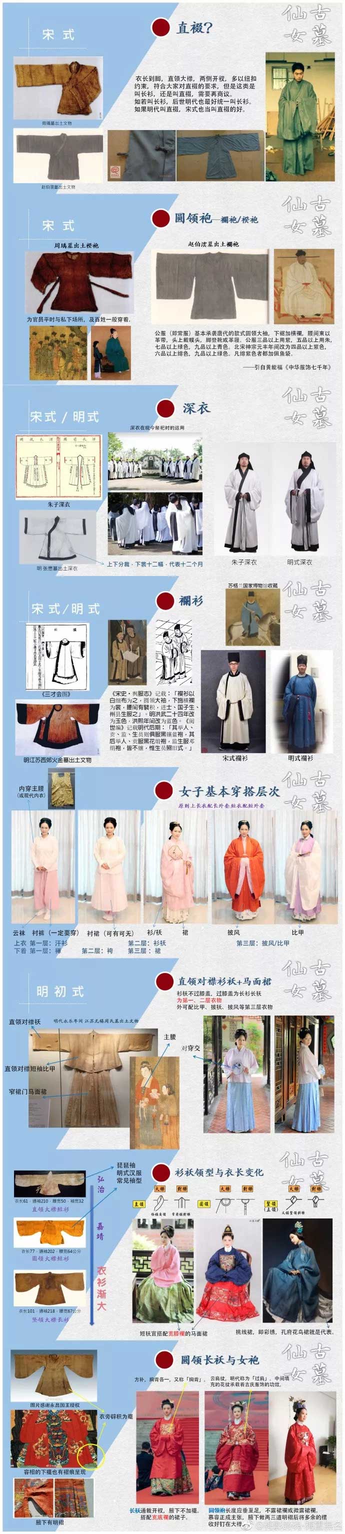 小仙女们的入门科普与穿搭指南