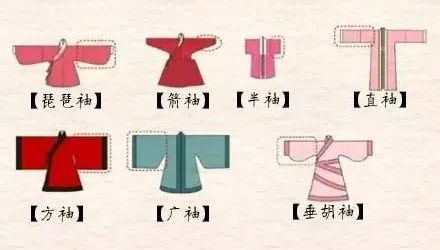 汉衣冠袖型