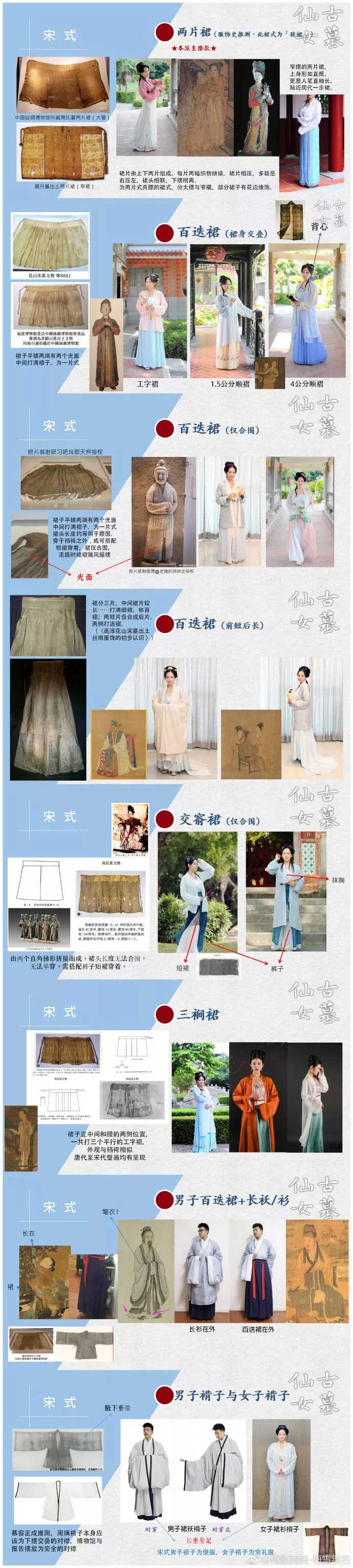 小仙女们的入门科普与穿搭指南