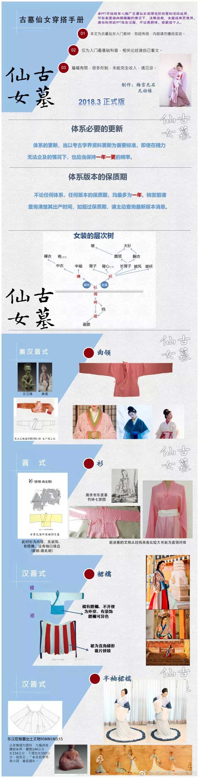 小仙女们的入门科普与穿搭指南