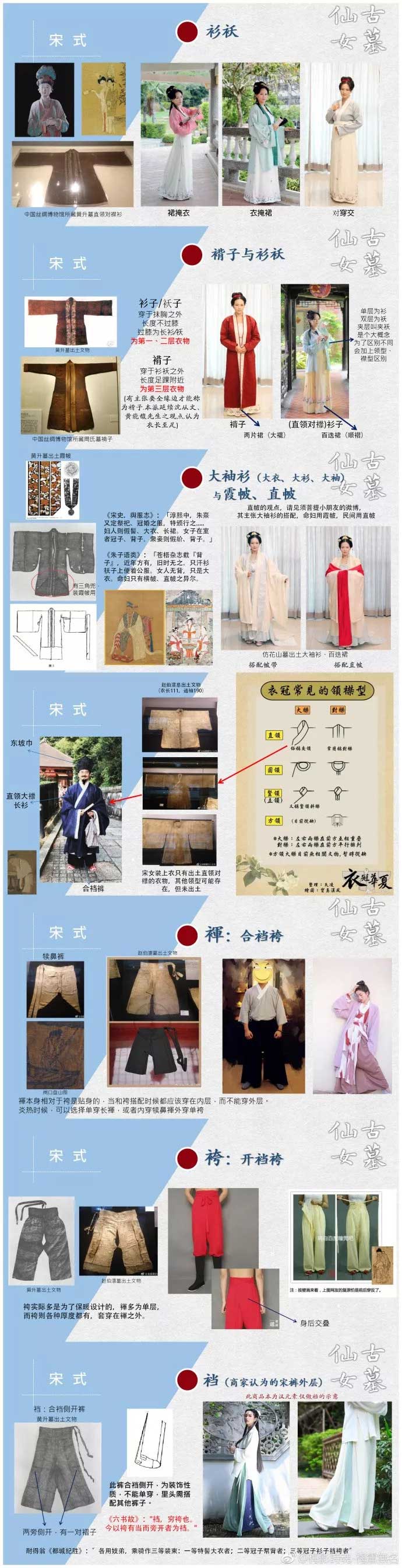小仙女们的入门科普与穿搭指南