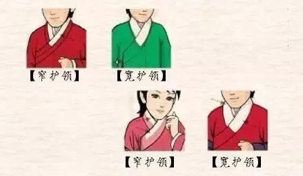 汉服护领