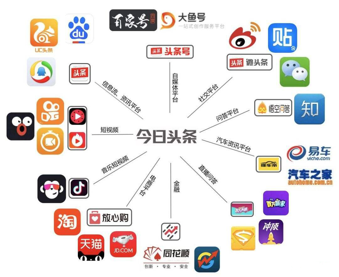 抖音流量池思维给我们带来哪些启发？