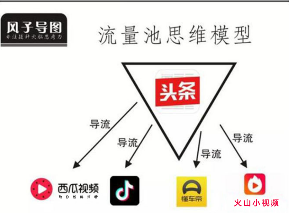 抖音流量池思维给我们带来哪些启发？