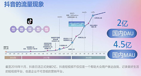 抖音代运营