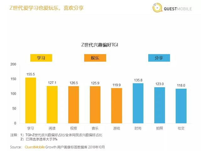 短视频运营