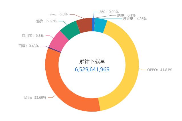 抖音代运营是什么价位