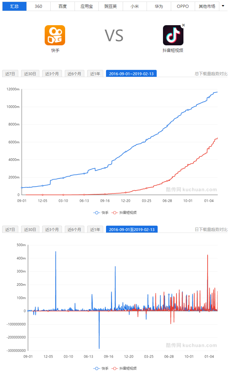 抖音代运营是什么价位