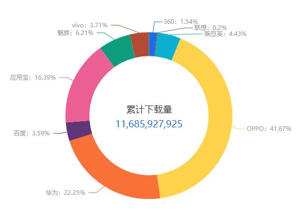 抖音代运营是什么价位