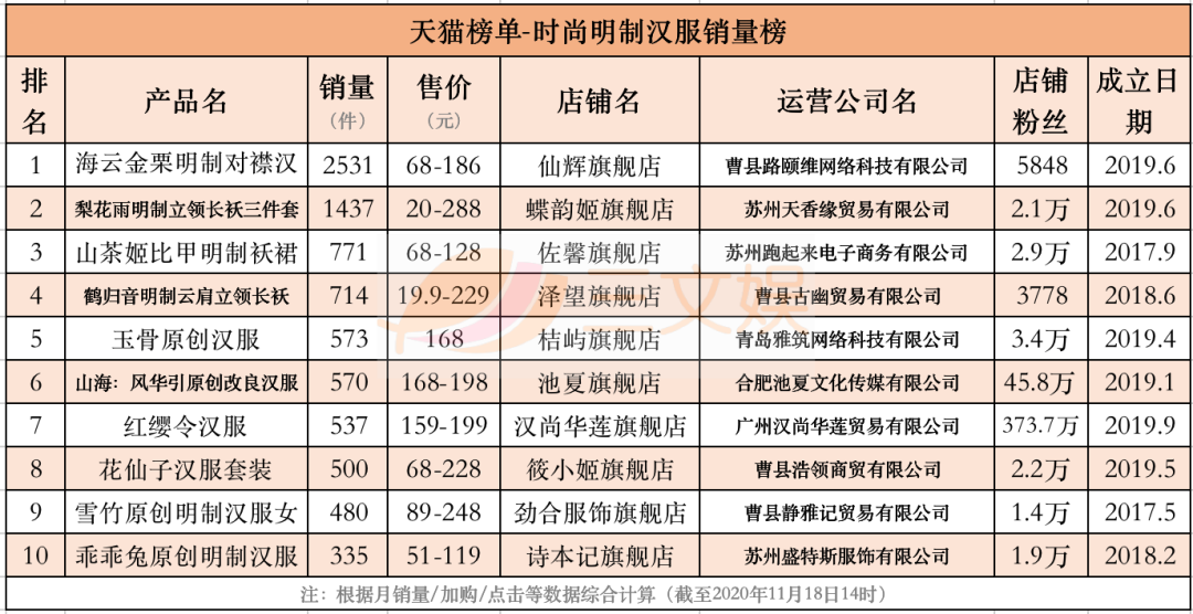 汉服排行榜