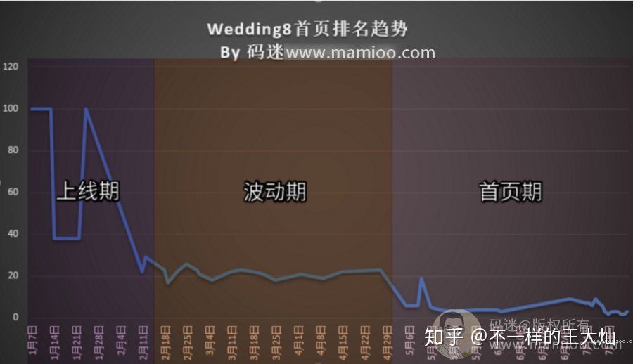 首页排名趋势图