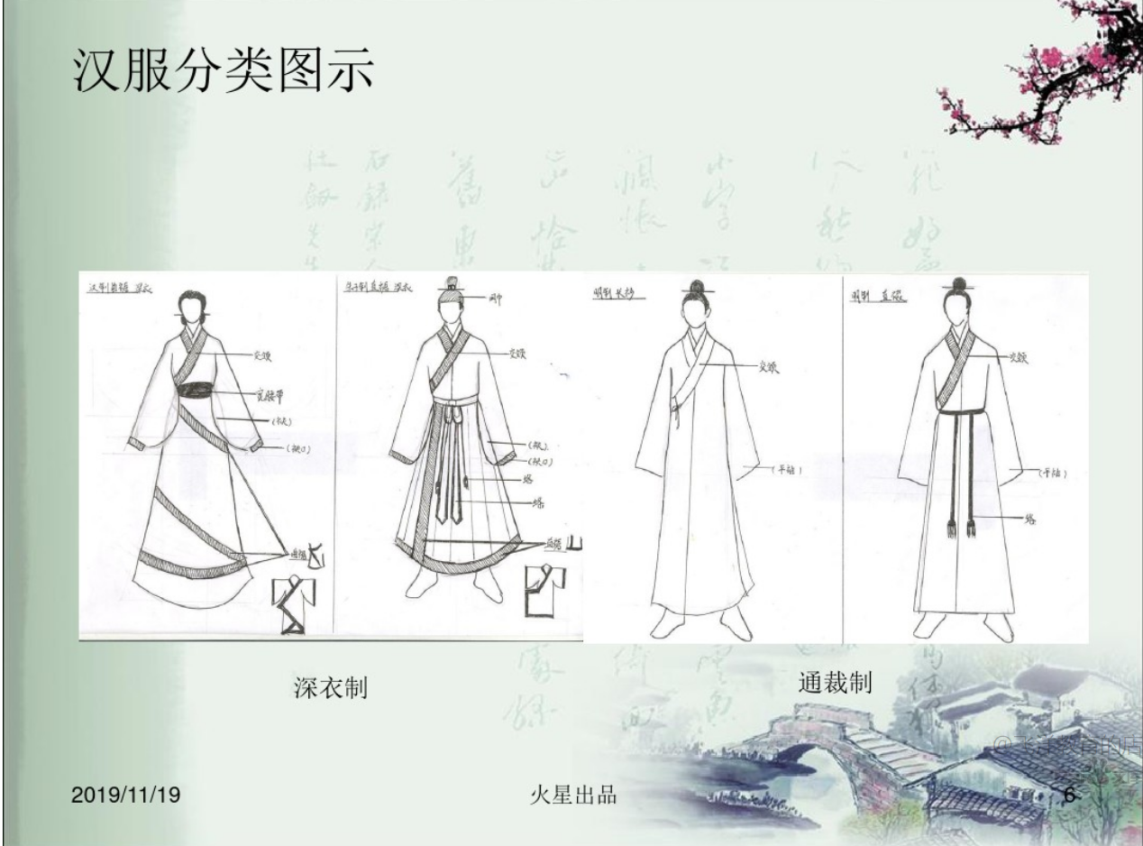 汉服分类图示