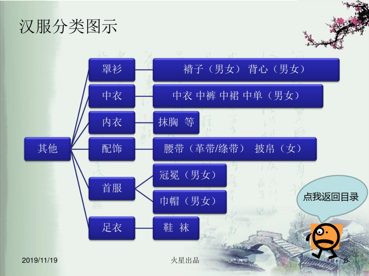 汉服分类图示