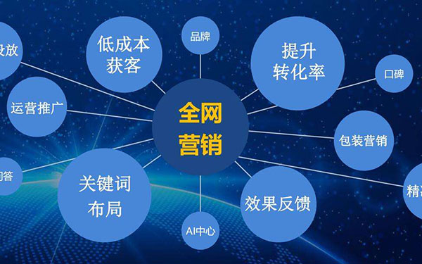 seo网站优化的六个重要关键点