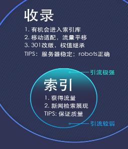 百度索引量与收录量是什么他们有什么不一样的