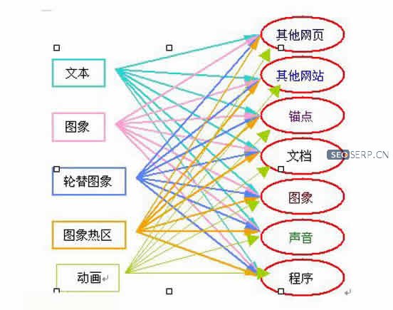 一篇文章让你读懂seo优化