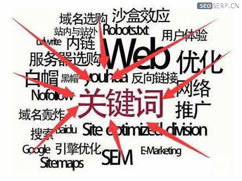 网站标题重复出现关键词需要避免吗？