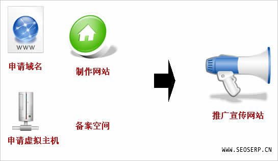 如何向网站建设公司阐述清楚自已的想法