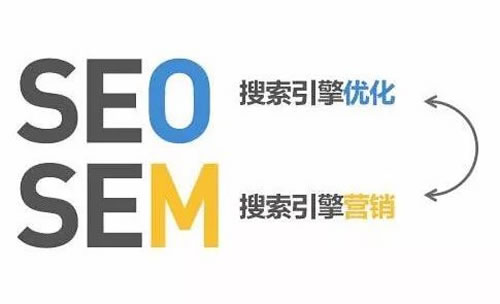SEO和SEM是什么？有什么区别？