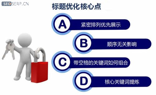 网站标题长短对SEO优化有影响吗?