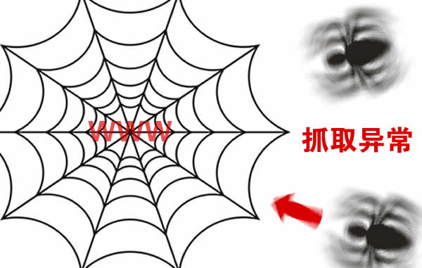 百度排名优化时造成网站抓取异常的原因有哪些?怎么解决?