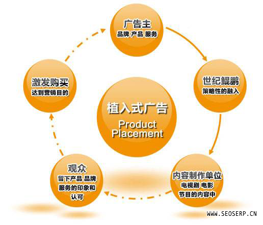 企业微信如何植入广告