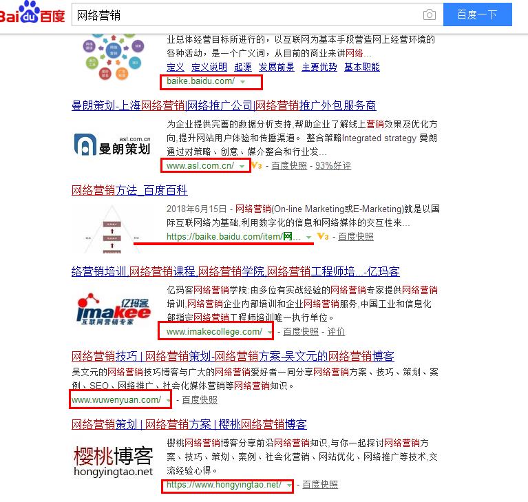 关键词优化的难易程度该怎么判断？