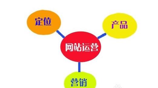 优化的网站运营方案是如何策划出来的？