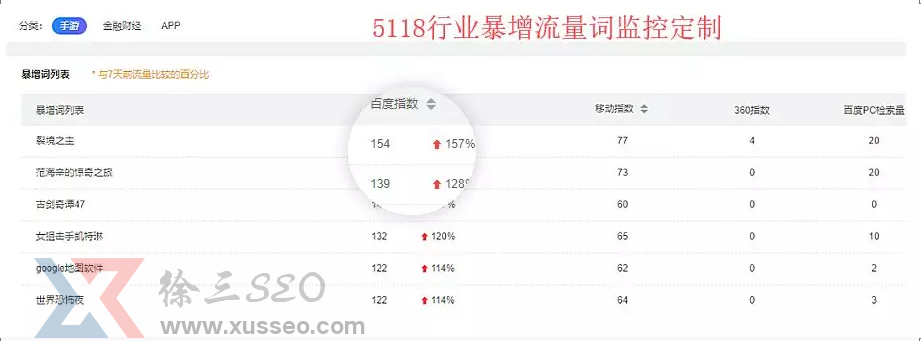 电子商务seo优化及转化详解