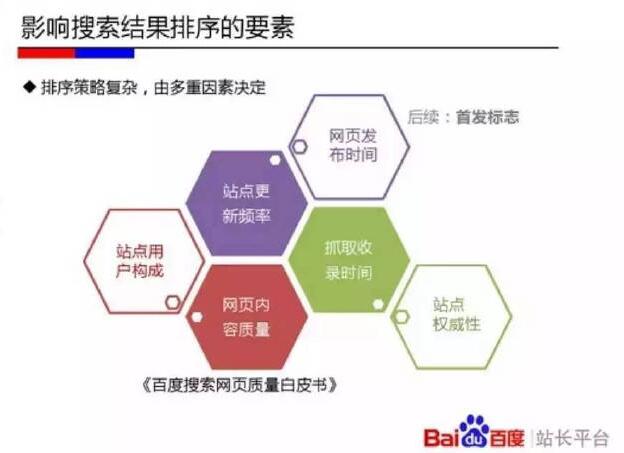SEOer是如何在搜索引擎中来获取自然排名的？