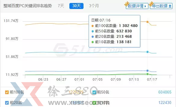如何优化网站:大型网站优化套路一定要知道