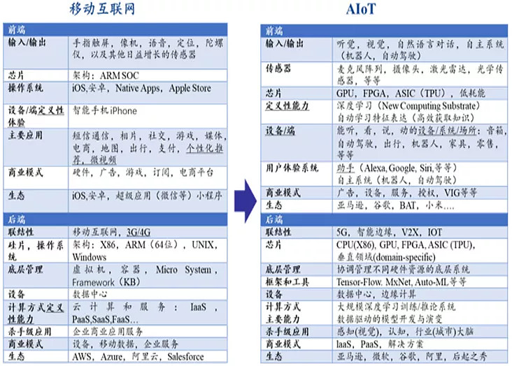 互联网的变化