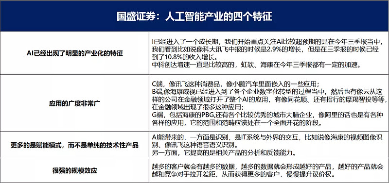 国盛证券报告