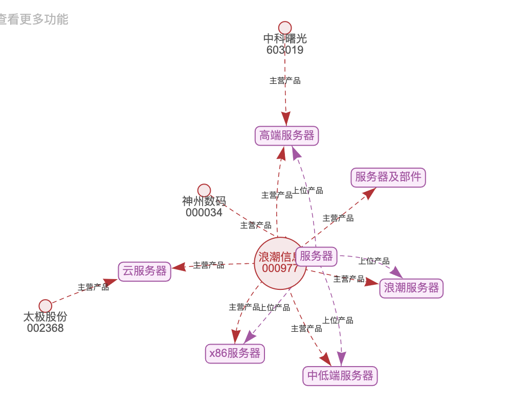 数字浪潮来临