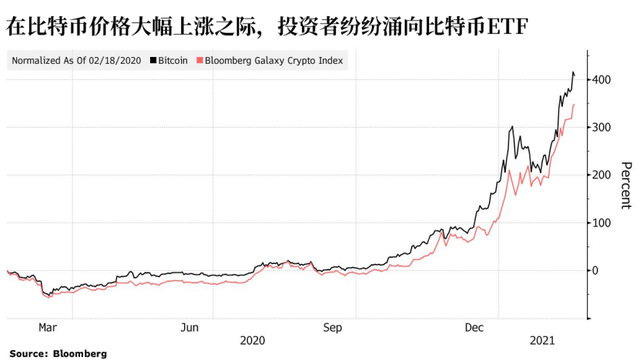 比特币etf抢购