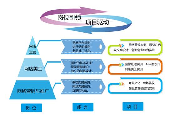 网络推广的苦谁懂？