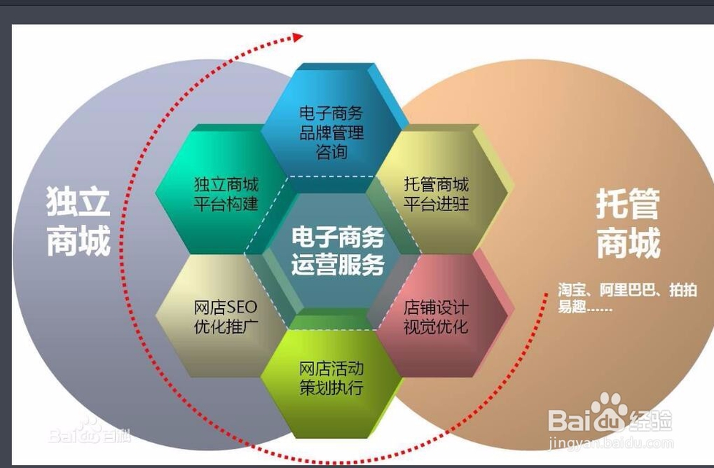 做电子商务运营,网络推广发展前景怎么样?