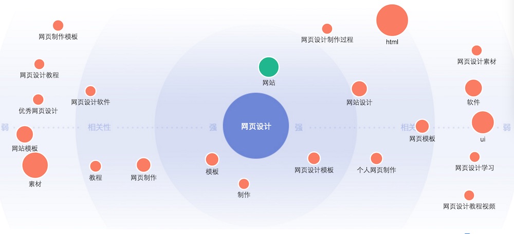 新开的淘宝店一般多久才有第一单(不包括熟人买的)和有哪些推广方法?