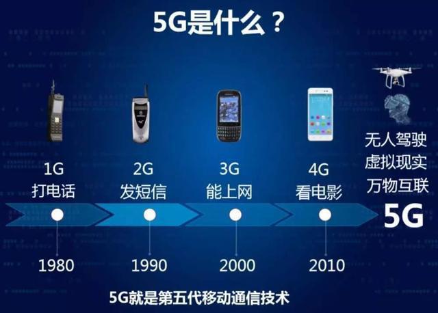 5G 网络什么时候普及，现在购买 4G 手机划算吗