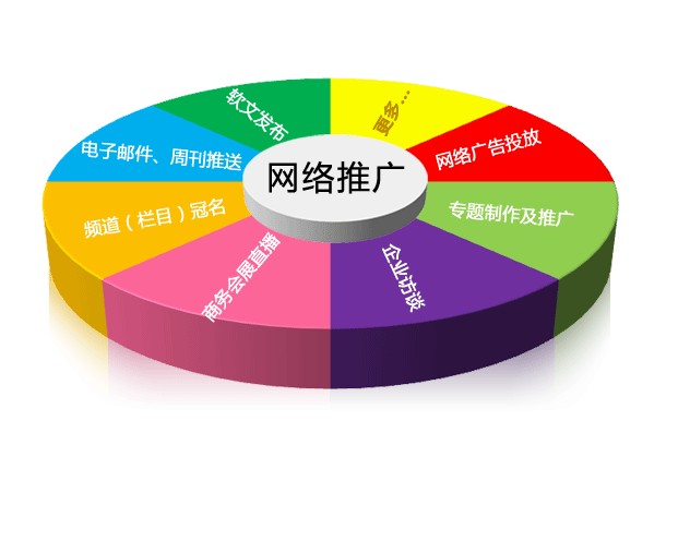 258商务卫士跟其他营销推广产品来说有什么优势?