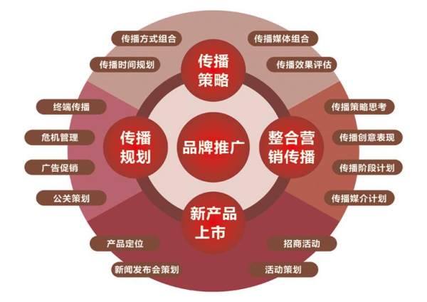 国内有哪些比较好的网络营销 / 推广公司?