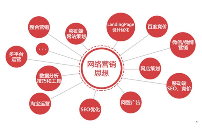 比如像28.cn或78.cn这样的创业网站,它们的盈利模式和推广模式是什么?