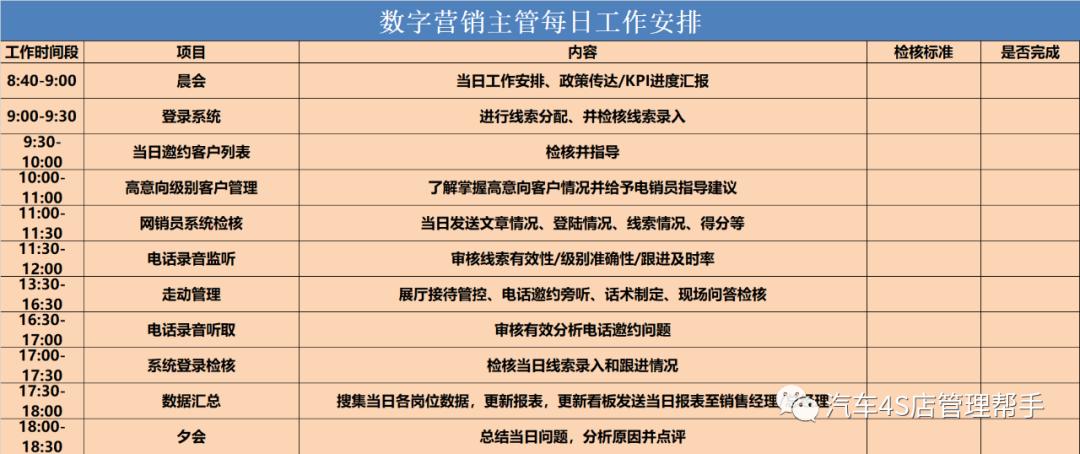 请问4s店的网推专员是做什么的，